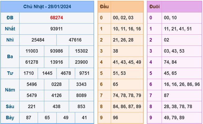 Soi cầu xsmb 29-1-2024 Chính xác nhất soi cau xsmb 29-1-2024 chinh xac nhat