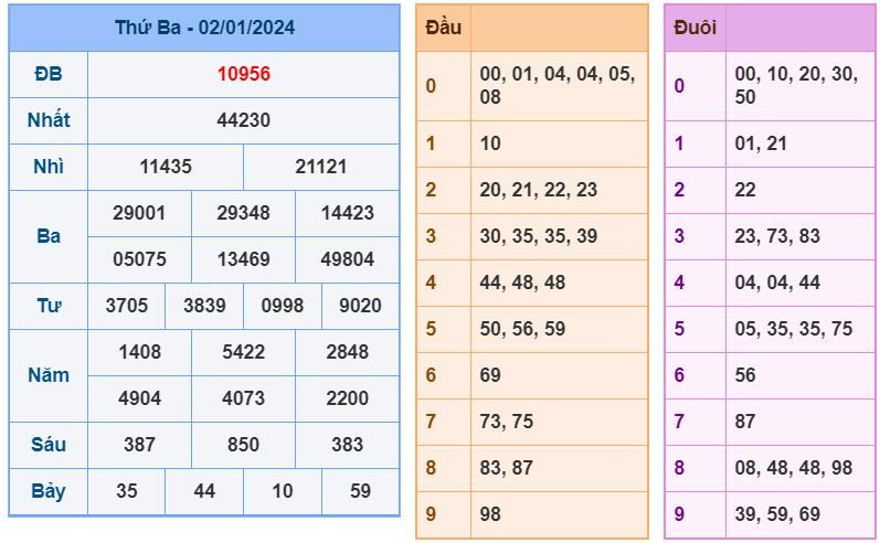 Soi cầu xsmb 3-1-2024 Chính xác nhất soi cau xsmb 3-1-2024 chinh xac nhat