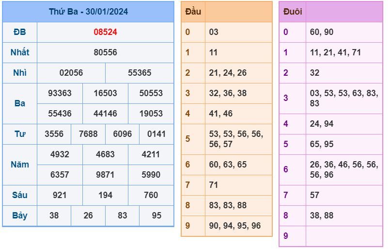 Soi cầu xsmb 31-1-2024 Chính xác nhất soi cau xsmb 31-1-2024 chinh xac nhat
