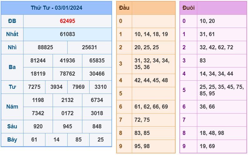 Soi cầu xsmb 4-1-2024 Chính xác nhất soi cau xsmb 4-1-1024 chinh xac nhat