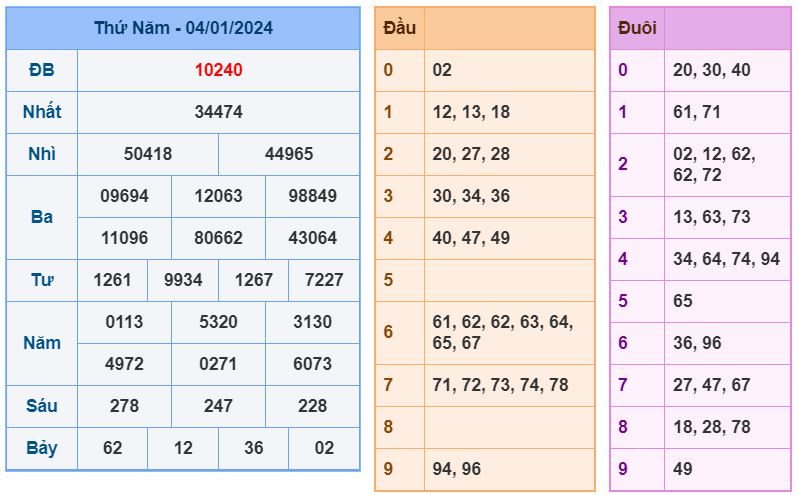 Soi cầu xsmb 5-1-2024 Chính xác nhất soi cau xsmb 5-1-1024 chinh xac nhat