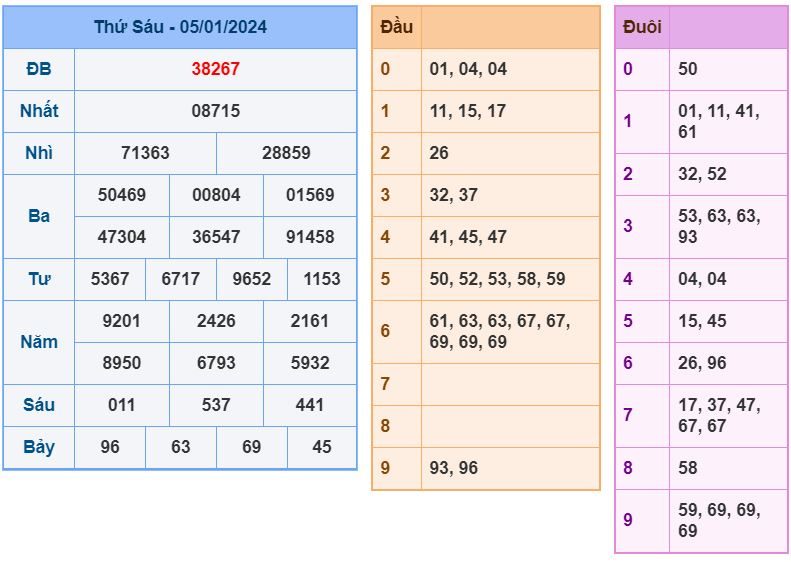 Soi cầu xsmb 6-1-2024 Chính xác nhất soi cau xsmb 6-1-1024 chinh xac nhat