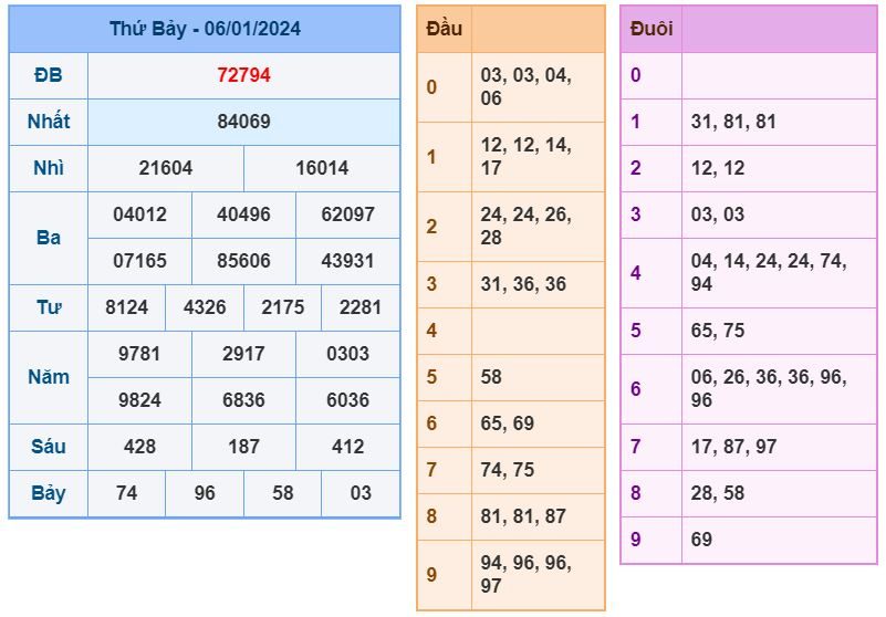 Soi cầu xsmb 7-1-2024 Chính xác nhất soi cau xsmb 7-1-1024 chinh xac nhat