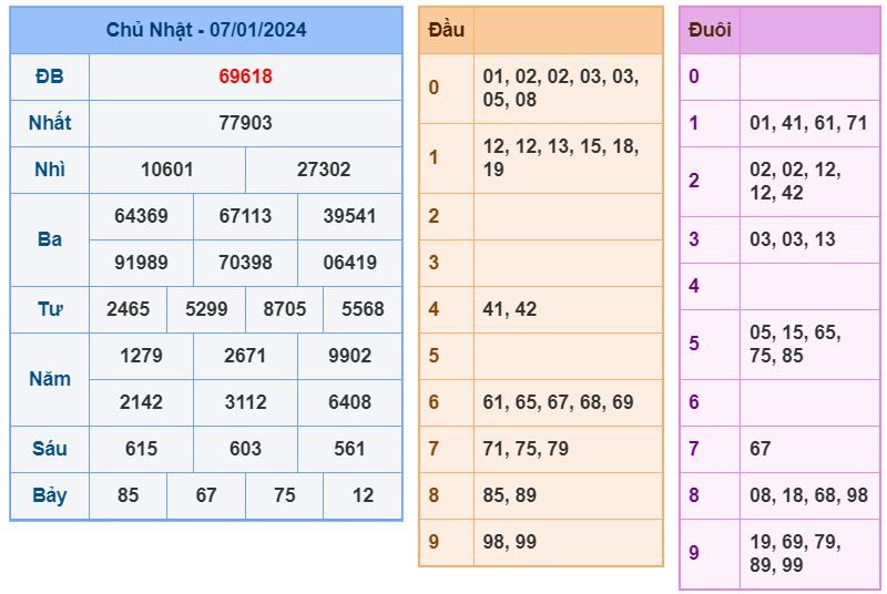 Soi cầu xsmb 8-1-2024 Chính xác nhất soi cau xsmb 8-1-2024 chinh xac nhat