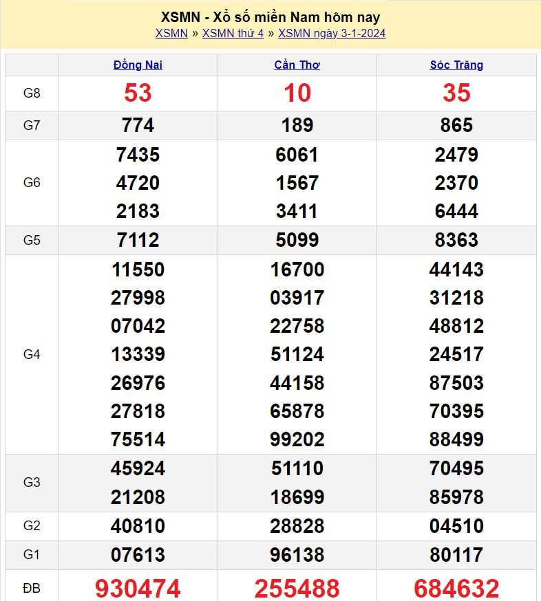 soi cầu xsmn 10-1-2024 chính xác nhất soi cau xsmn 10-1-2024