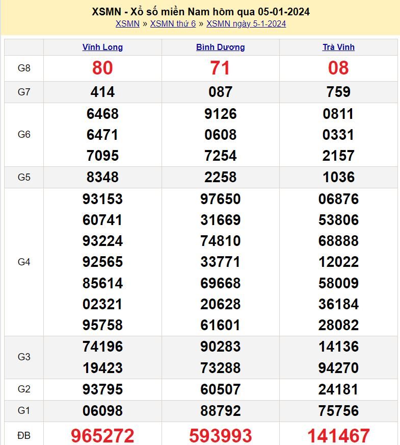 Soi cầu xsmn 12-1-2024 chính xác nhất soi cau xsmn 12-1-2024