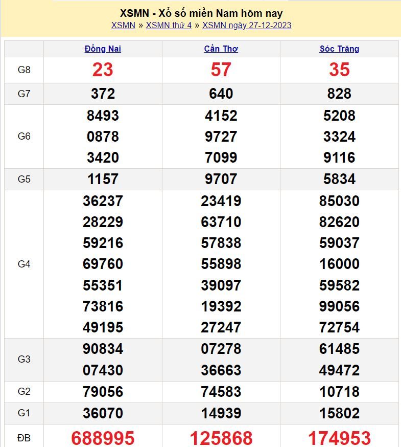 soi cầu xsmn 3-1-2024 chính xác nhất soi cau xsmn 3-1-2024