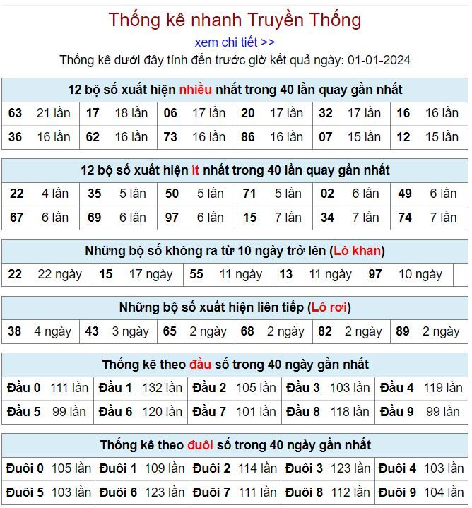 Thống kê kqxsmb 1-1-2024 thong ke kqxsmb 1-1-2024