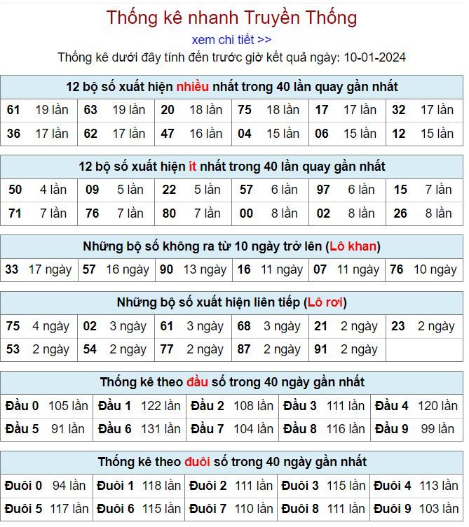 Thống kê kqxsmb 10-1-2024 thong ke kqxsmb 10-1-2024