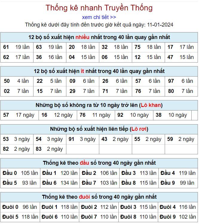 Thống kê kqxsmb 11-1-2024 thong ke kqxsmb 11-1-2024