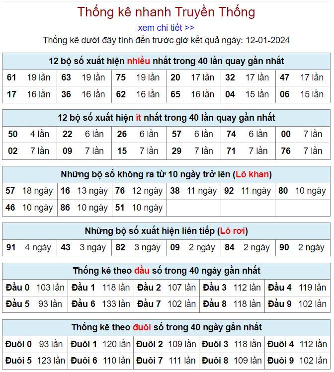 Thống kê kqxsmb 12-1-2024 thong ke kqxsmb 12-1-2024