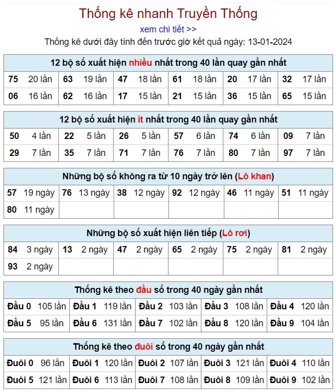 Thống kê kqxsmb 13-1-2024 thong ke kqxsmb 13-1-2024