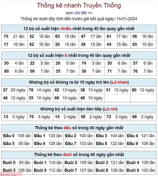 Thống kê kqxsmb 14-1-2024 thong ke kqxsmb 14-1-2024