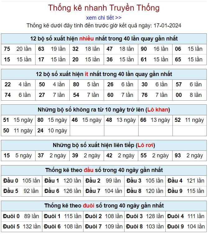 Thống kê kqxsmb 17-1-2024 thong ke kqxsmb 17-1-2024