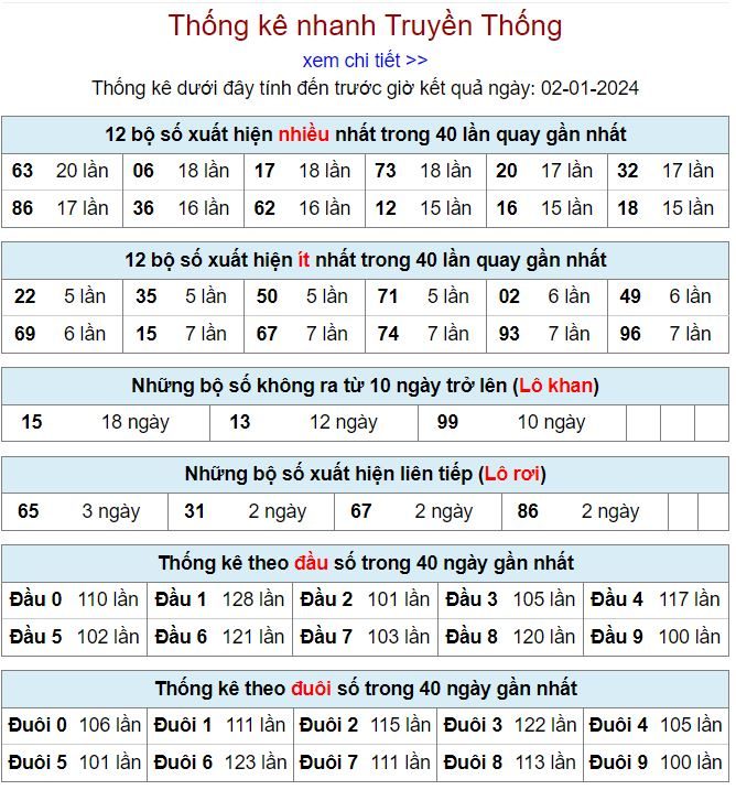Thống kê kqxsmb 2-1-2024 thong ke kqxsmb 2-1-2024