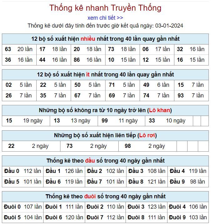Thống kê kqxsmb 3-1-2024 thong ke kqxsmb 3-1-2024