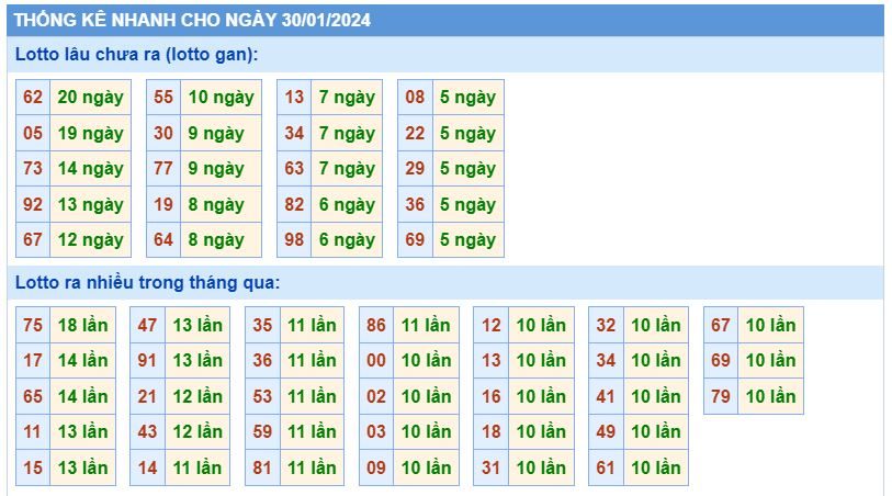 Thống kê kqxsmb 30-1-2024 thong ke kqxsmb 30-1-2024
