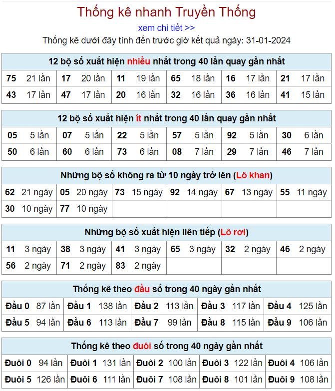 Thống kê kqxsmb 31-1-2024 thong ke kqxsmb 31-1-2024