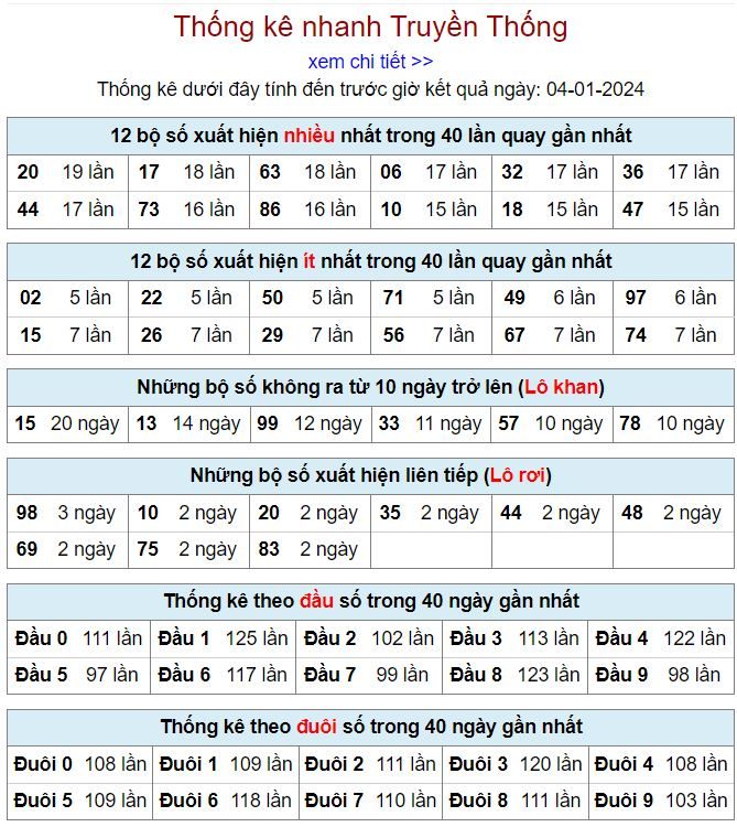 Thống kê kqxsmb 4-1-2024 thong ke kqxsmb 4-1-2024