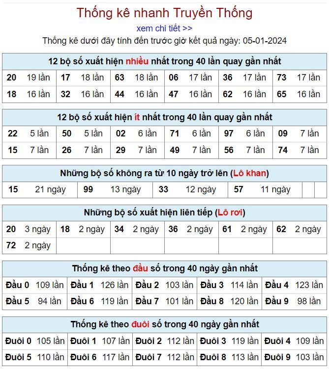Thống kê kqxsmb 5-1-2024 thong ke kqxsmb 5-1-2024