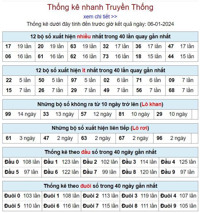 Thống kê kqxsmb 6-1-2024 thong ke kqxsmb 6-1-2024