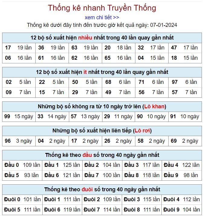 Thống kê kqxsmb 7-1-2024 thong ke kqxsmb 7-1-2024
