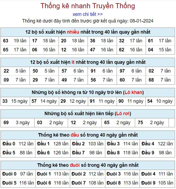 Thống kê kqxsmb 8-1-2024 thong ke kqxsmb 8-1-2024