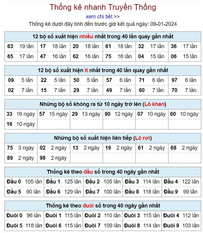 Thống kê kqxsmb 9-1-2024 thong ke kqxsmb 9-1-2024