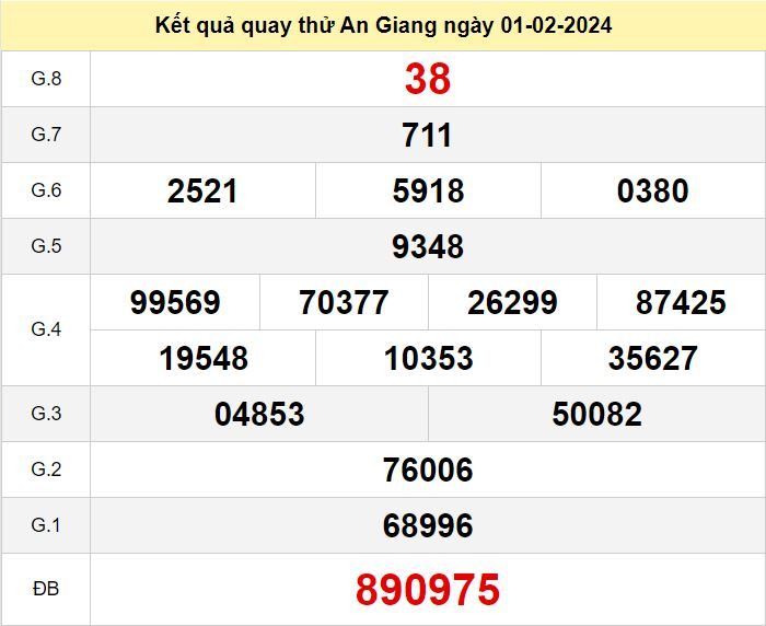 Kết quả quay thử xsag số đề An Giang hôm nay ngày 1-2-2024 ket qua quay thu xo so An Giang