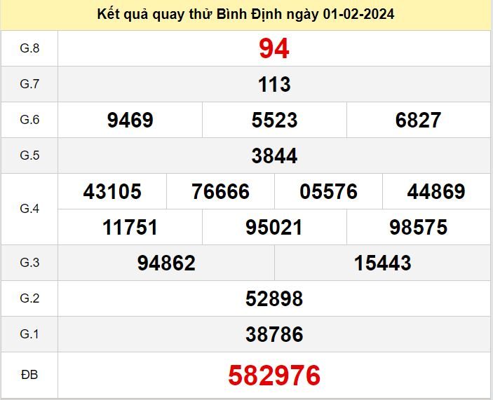 ket qua quay thu xo so Binh Dinh