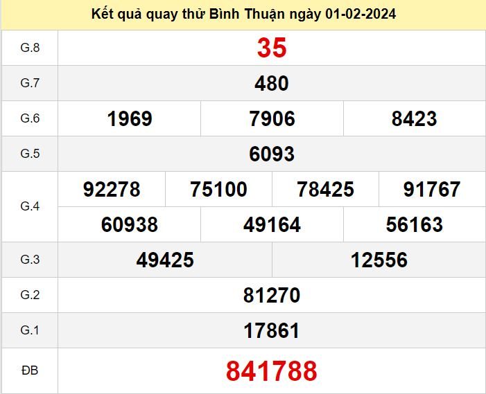 Kết quả quay thử xsbth số đề Bình Thuận hôm nay ngày 1-2-2024 ket qua quay thu xo so Binh Thuan