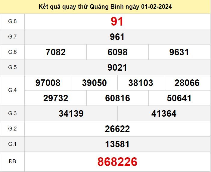 Kết quả quay thử XSQB số đề Quảng Bình hôm nay ngày 1-2-2024 ket qua quay thu xo so Quang Binh