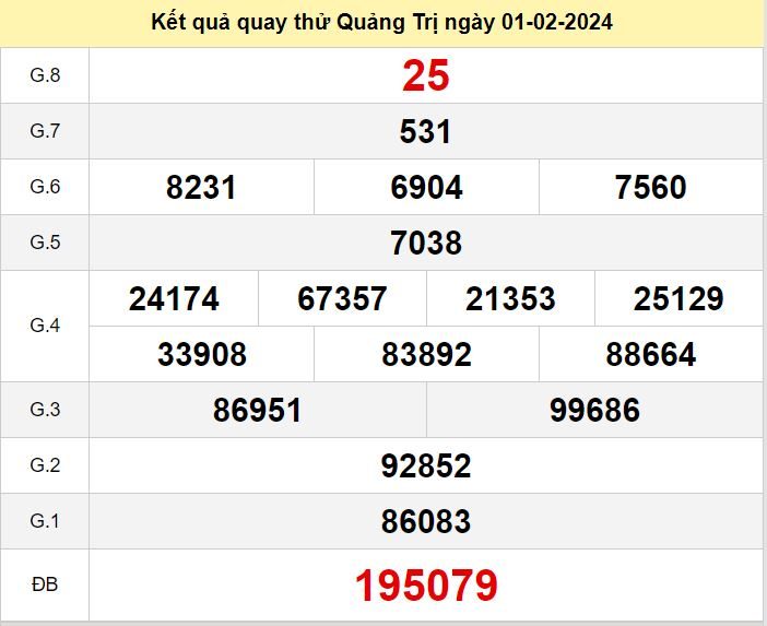 Kết quả quay thử XSQT số đề Quảng Trị hôm nay ngày 1-2-2024 ket qua quay thu xo so Quang Tri