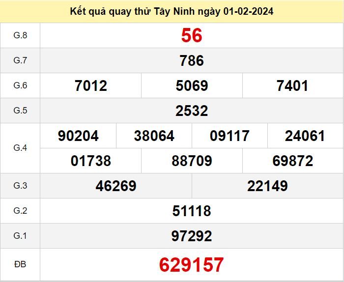 Kết quả quay thử xstn số đề Tây Ninh hôm nay ngày 1-2-2024 ket qua quay thu xo so Tay Ninh