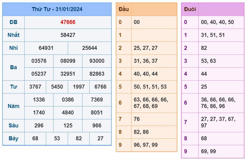 Soi cầu xsmb 1-2-2024 Chính xác nhất soi cau xsmb 1-2-2024 chinh xac nhat