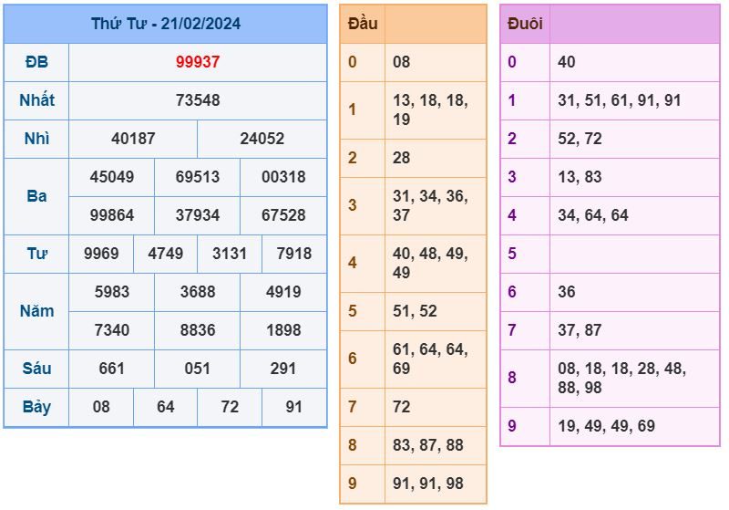 Soi cầu xsmb 22-2-2024 Chính xác nhất soi cau xsmb 22-2-2024 chinh xac nhat