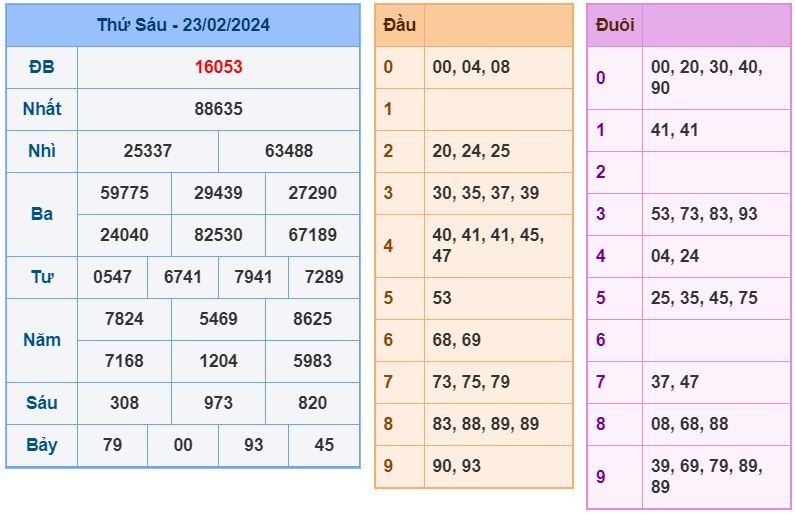 Soi cầu xsmb 25-2-2024 Chính xác nhất soi cau xsmb 24-2-2024 chinh xac nhat