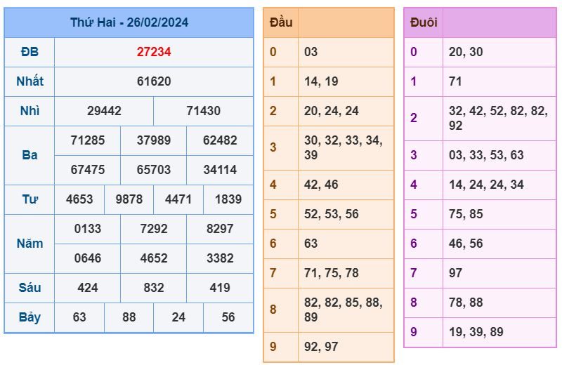 Soi cầu xsmb 27-2-2024 Chính xác nhất soi cau xsmb 27-2-2024 chinh xac nhat