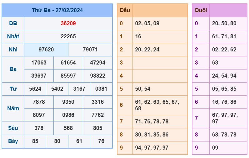 Soi cầu xsmb 28-2-2024 Chính xác nhất soi cau xsmb 28-2-2024 chinh xac nhat