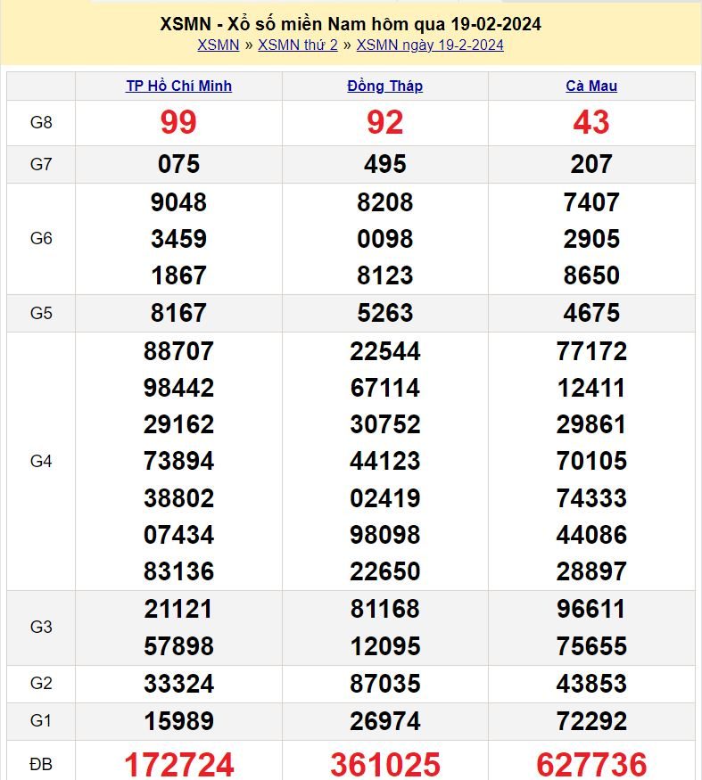 soi cầu xsmn 26-2-2024 chính xác nhất soi cau xsmn 26-2-2024