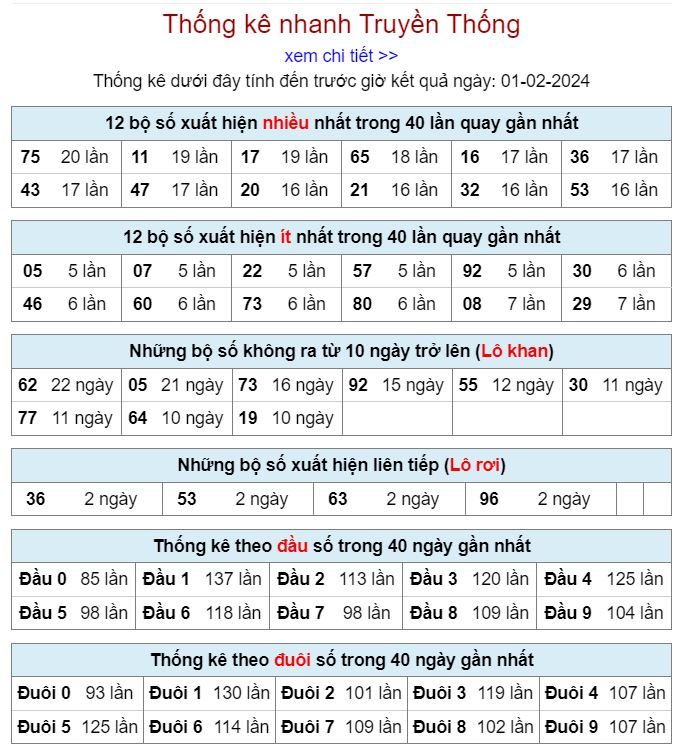 Thống kê kqxsmb 1-2-2024 thong ke kqxsmb 1-2-2024