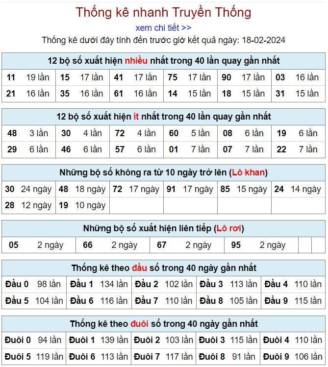 Thống kê kqxsmb 19-2-2024 thong ke kqxsmb 18-2-2024