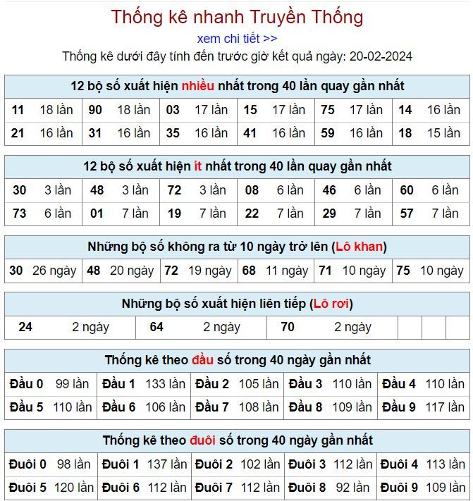 Thống kê kqxsmb 20-2-2024 thong ke kqxsmb 20-2-2024