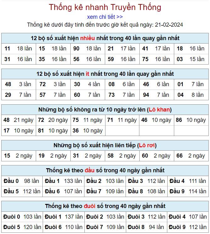 Thống kê kqxsmb 21-2-2024 thong ke kqxsmb 21-2-2024
