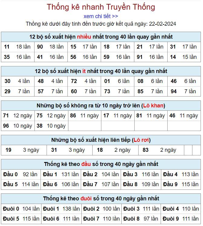 Thống kê kqxsmb 22-2-2024 thong ke kqxsmb 22-2-2024