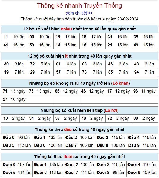 Thống kê kqxsmb 23-2-2024 thong ke kqxsmb 23-2-2024