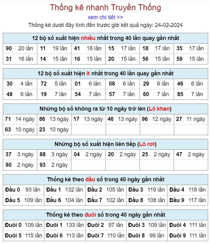 Thống kê kqxsmb 24-2-2024 thong ke kqxsmb 24-2-2024