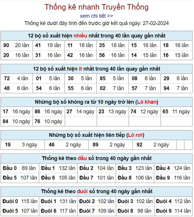 Thống kê kqxsmb 27-2-2024 thong ke kqxsmb 27-2-2024