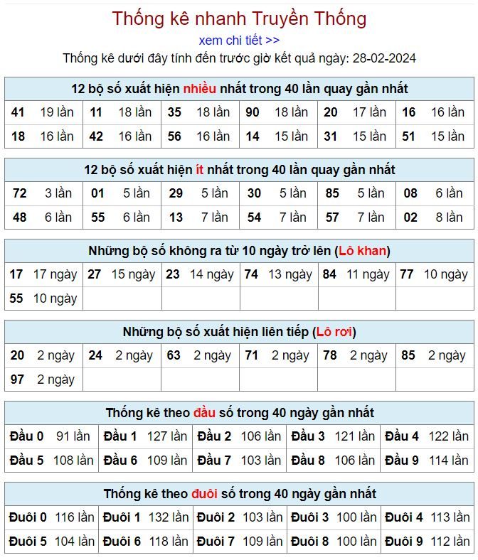 Thống kê kqxsmb 28-2-2024 thong ke kqxsmb 28-2-2024