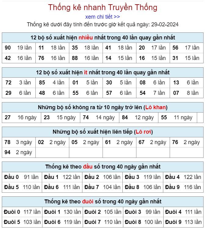 Thống kê kqxsmb 29-2-2024 thong ke kqxsmb 29-2-2024